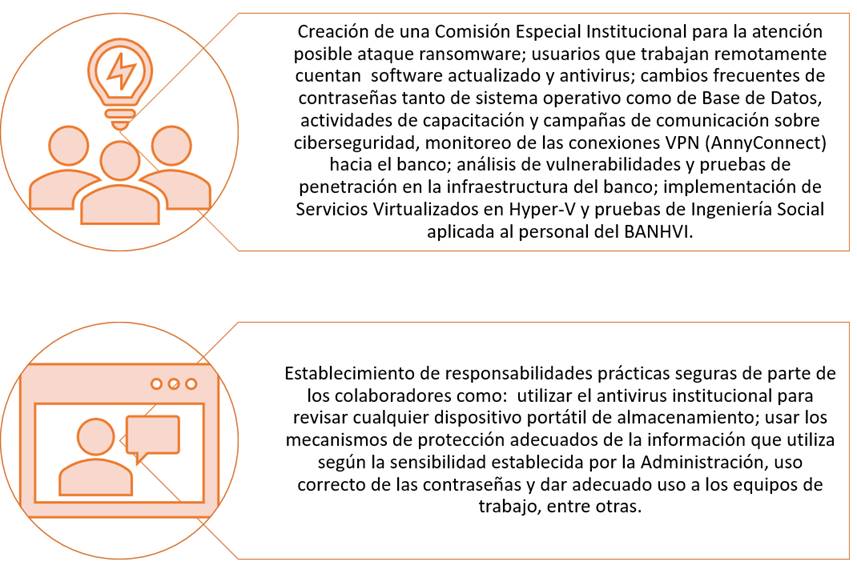 Diagrama con las acciones para minimizar un ataque de ransomware en la infraestructura tecnológica.